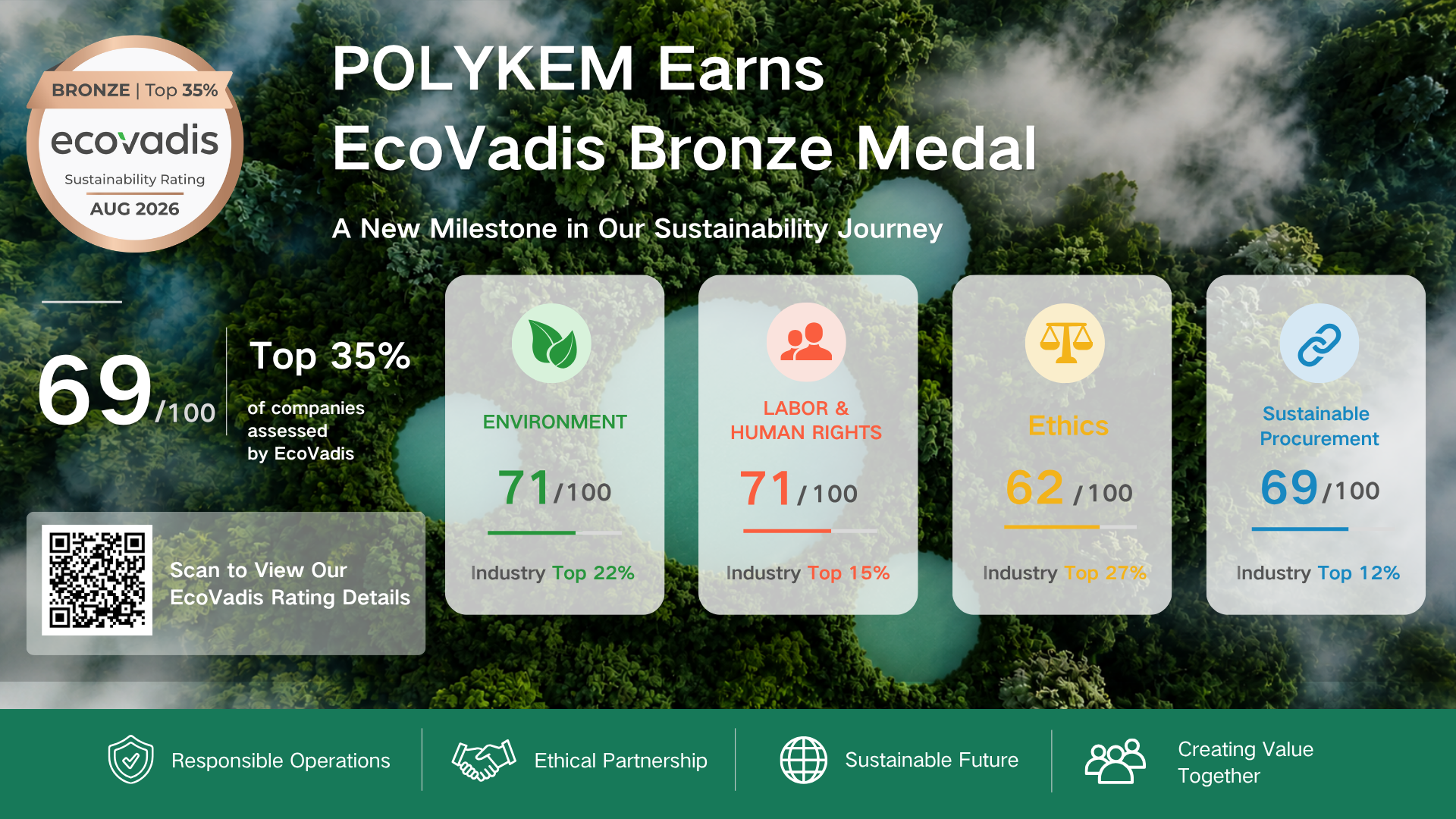 Reconocimiento de la medalla de bronce de EcoVadis: avance en el suministro responsable de productos químicos en Dotachem