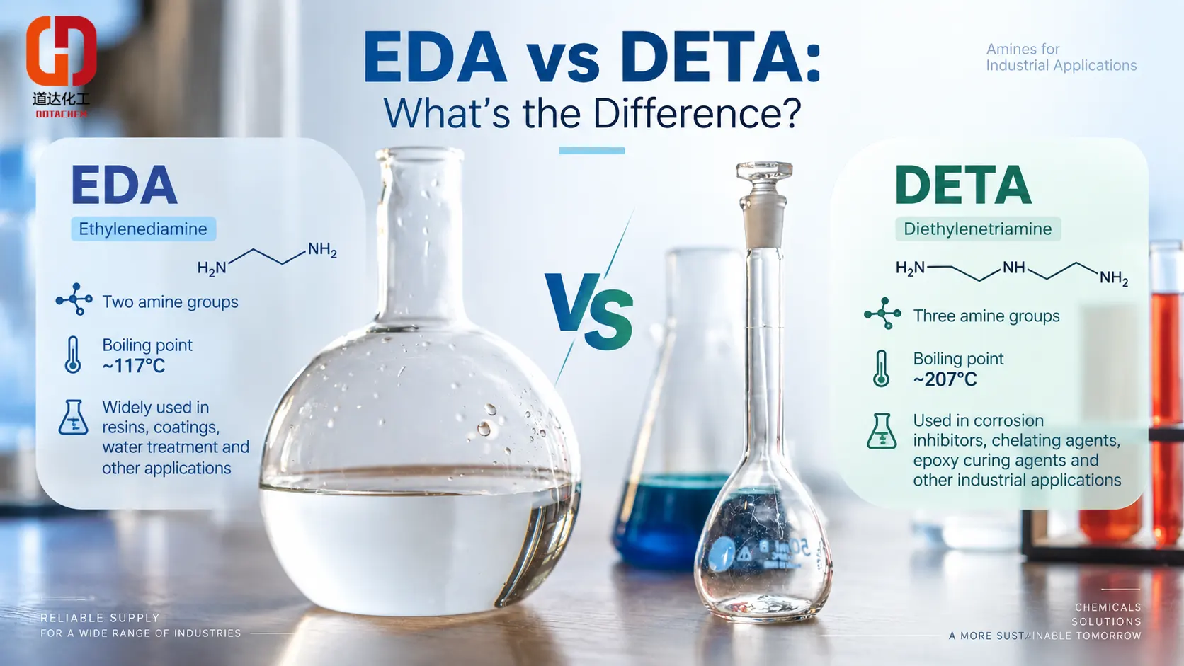 Etilendiamina (EDA) frente a dietilentriamina (DETA): ¿en qué se diferencian?
